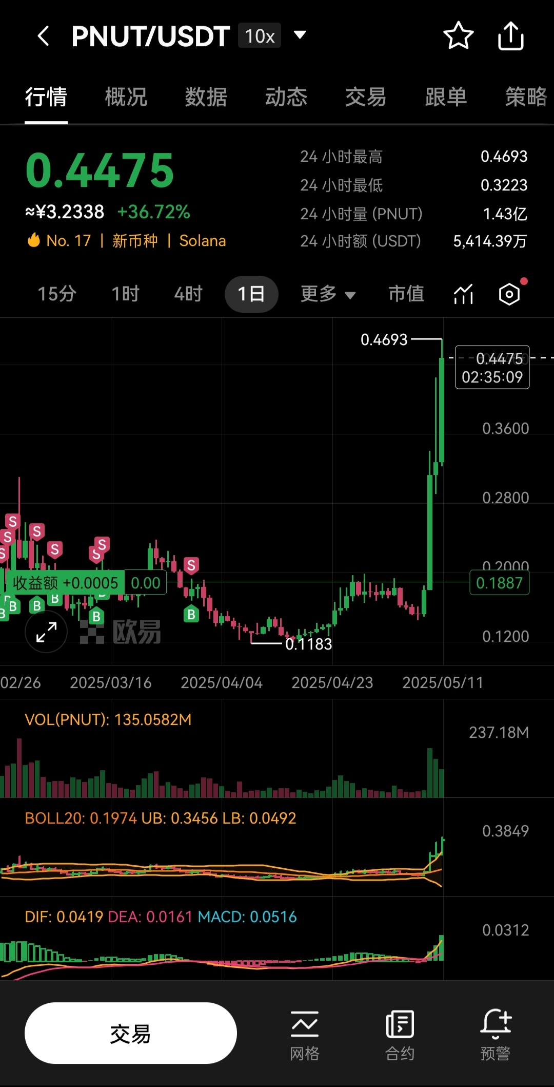 Coinbase打破年内纪录，走高幅高达Gate%，还能否继续追涨？