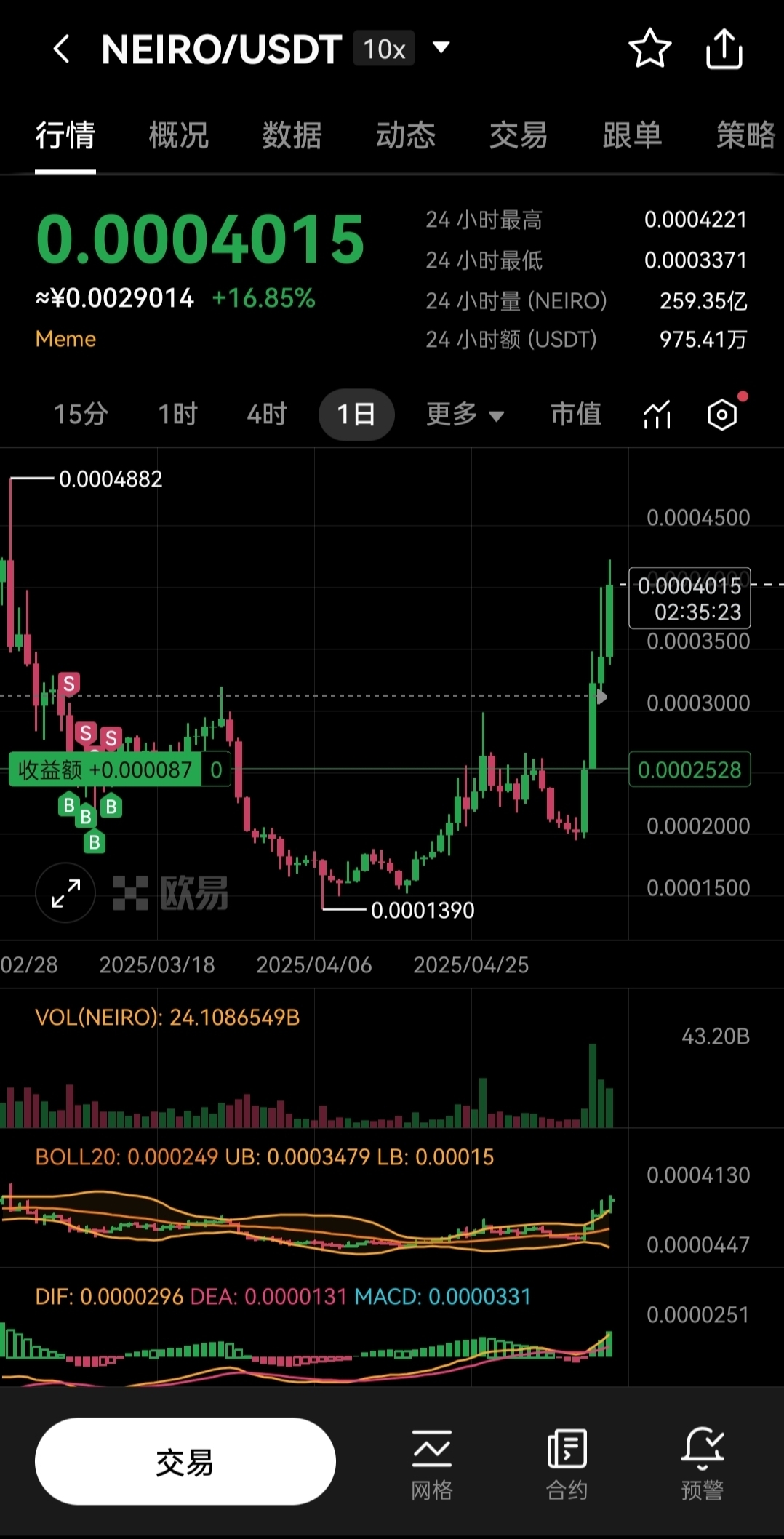 Coinbase打破年内纪录，走高幅高达Gate%，还能否继续追涨？