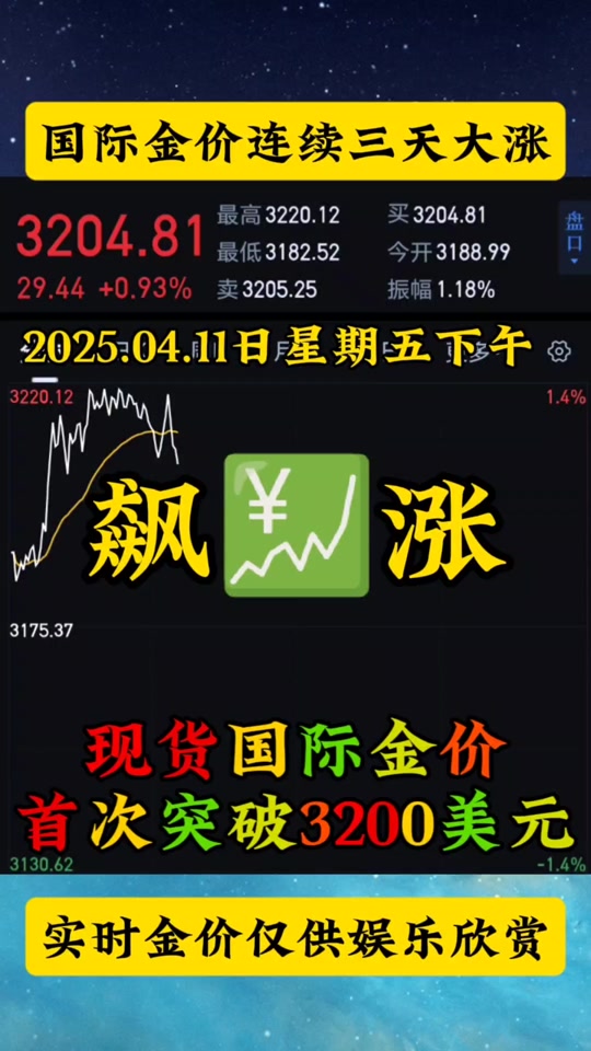 专家称LDO将在年底冲破264美元，引发引发关注的简单介绍