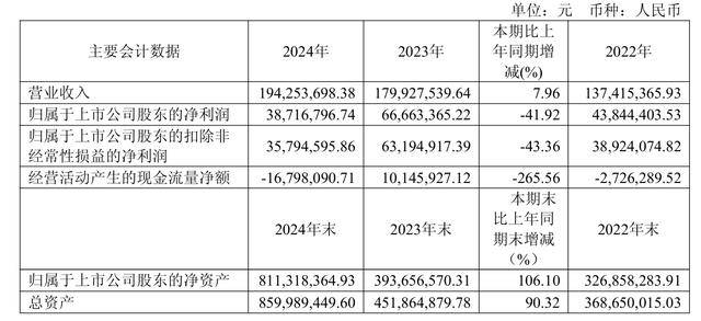 SHIB遭遇大幅下滑超1.54%，投资者恐慌性抛售，震惊市场的简单介绍